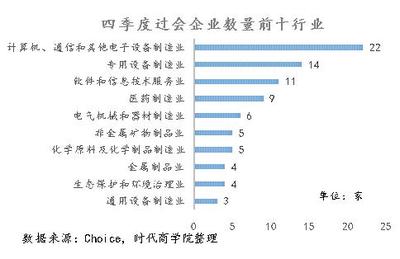 時代深度報告:2019年IPO收官戰,誰是最大赢家?