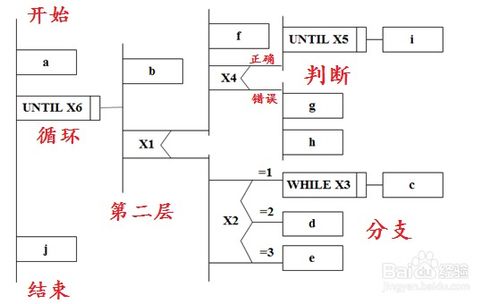 軟件工程工具圖 軟件開發過程中(zhōng)可(kě)能用到的工具圖