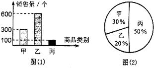 如(rú)圖1所示 青夏教育精英家教網