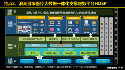 浪潮健康高傳貴:深度拆解健康醫療大數據平台建設的“三大模闆”