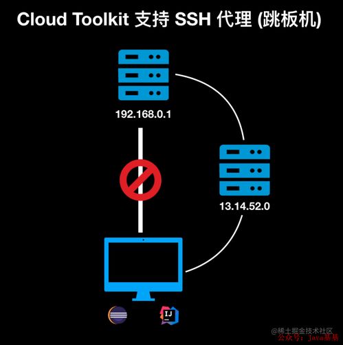 看了我常用的一鍵自動(dòng)化部署工具 同事們也開始偷偷安裝了 Java基基的博客 CSDN博客