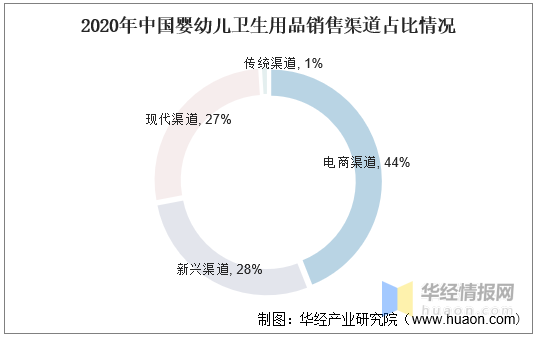 2021年中(zhōng)國嬰幼兒紙(zhǐ)尿褲行業(yè)現狀分析,市場增長的驅動(dòng)力由人口紅利向消費升級轉變「圖」