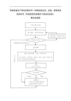 中(zhōng)國特種設備安裝、改造、維修單位資(zī)質許可(kě)