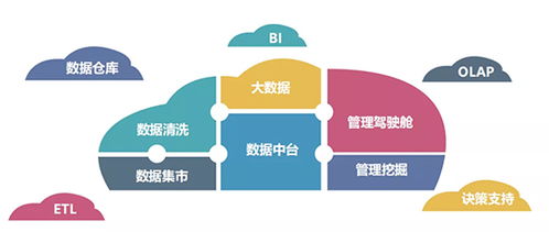 外貿企業(yè)ERP選型指南,請查收