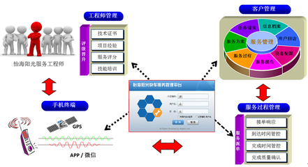 江蘇怡信天成信息技術(shù)服務