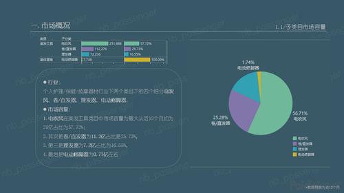 "無數據不運營"市場調研分析案例