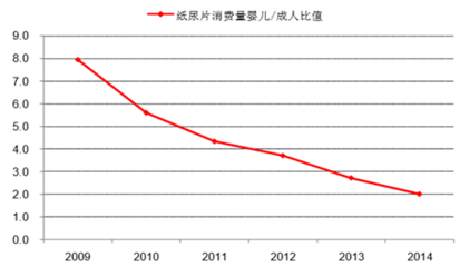 人口年齡結構對房(fáng)地産行業(yè)的影響分析【圖】_中(zhōng)國産業(yè)信息網