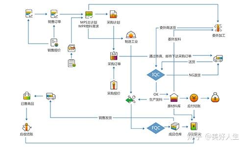 工業(yè)軟件ERP企業(yè)資(zī)源計劃系統