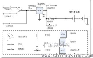 探讨電力通(tōng)信設備的電源管理與運行維護策略 葉瑩瑩