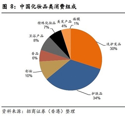 2014香港化妝品市場行業(yè)分析