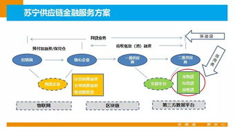 科技驅動(dòng)的在線供應鍊金融服務 蘇甯金融的實踐