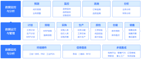 管家婆工貿ERP