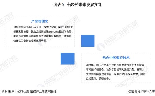 幹貨 2021年中(zhōng)國按摩器(qì)行業(yè)龍頭企業(yè)分析 倍輕松 進入高速發展階段 品牌知名度高