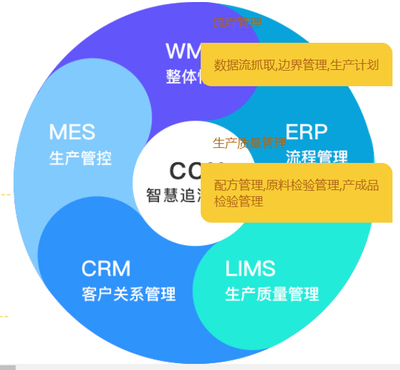 二維碼溯源怎麼制作?為産品量身定制追溯标簽