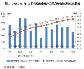 鵬元研究 2017年通(tōng)信設備行業(yè)信用風險回顧與2018年展望