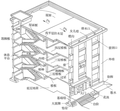 建築識圖