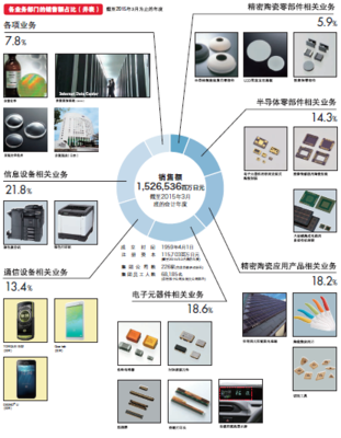 除了精益求精的陶瓷技術(shù),稻盛哲學還給京瓷帶來了些什麼?