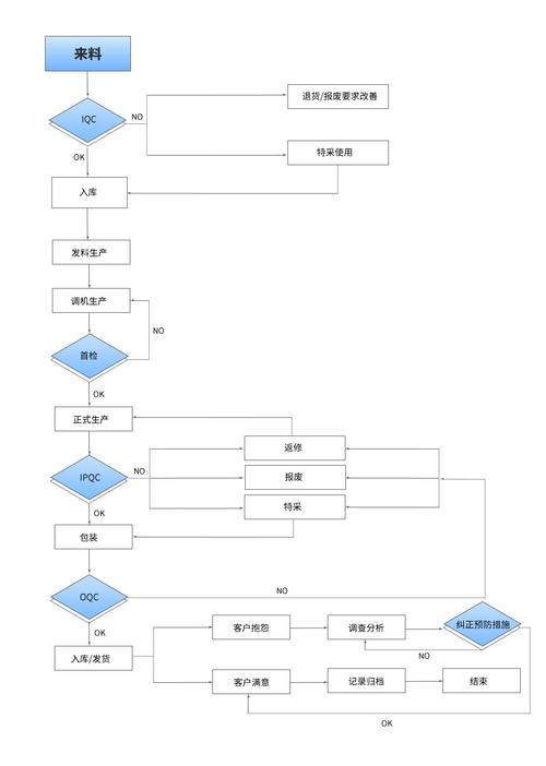 長沙企業(yè)網站(zhàn)建設流程_(長沙企業(yè)網站(zhàn)建設流程圖)