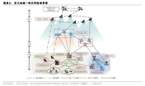 6G通(tōng)信技術(shù)研發取得重要突破,衛星互聯網是唯一選項,這家公司相關(guān)芯片産品已量産并持續交付