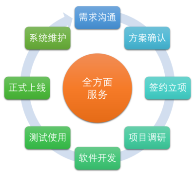 溥泉科技-信息科技風險管理方案提供商(shāng)