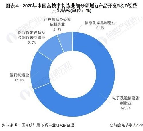 強 我國高技術(shù)制造業(yè)快速增長,國産大飛機等強助力