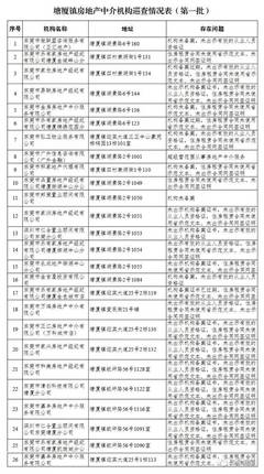 終于出手了!東莞一大批違規中(zhōng)介被整治!(附名單)