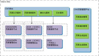 蘇甯易購CMS架構演進 泰坦平台的探索與實踐