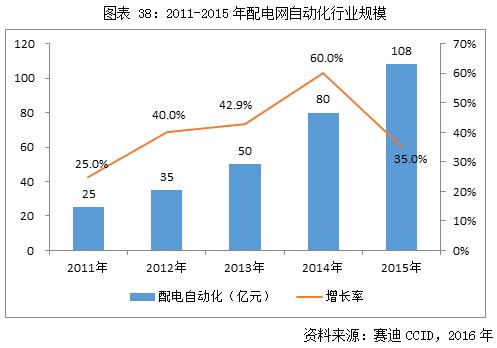 中(zhōng)金普華-嵌入式軟件市場分析商(shāng)業(yè)計劃書