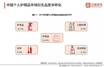 2019年中(zhōng)國快消品行業(yè)研究與發展報告,休閑食品規模不斷擴大