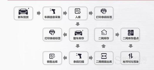 啟擎汽車(chē)銷售管理系統V2.8