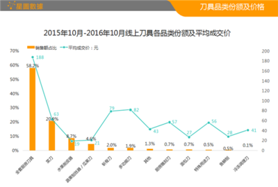 國産炊具“威武” 2016年炊具行業(yè)電商(shāng)大數據呈上