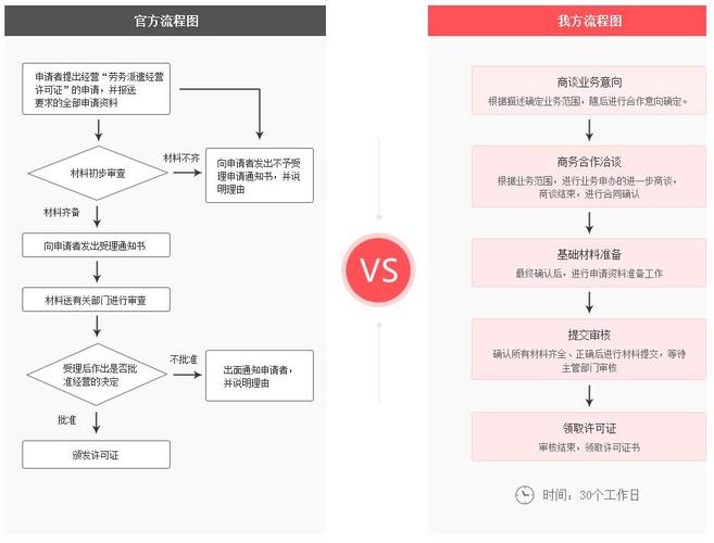 勞務派遣許可(kě)證