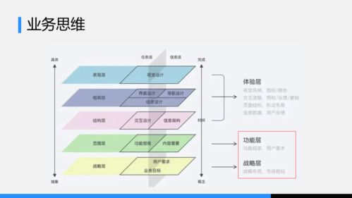 B端設計師(shī)思維模型 設計師(shī)面臨的4個(gè)挑戰及發展之道