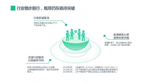 保險業(yè)布局健康生态謀轉型, 醫 藥 險 全鍊條模式漸成熟