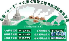 日媒 戰略産業(yè) 将成中(zhōng)國增長新引擎