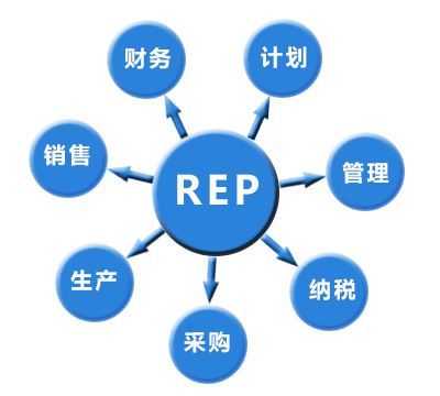 企業(yè)ERP難題_ERP_企業(yè)管理_流程管理_課課家教育