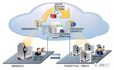 揭秘華為數字化“雙胞胎”工廠