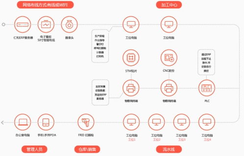 仁和(hé)ERP生産系統實現企業(yè)流程化管理