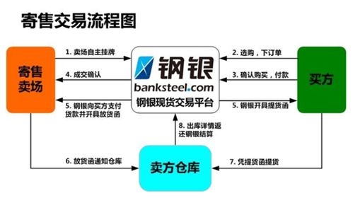 雙11那麼熱鬧,垂直電商(shāng)好做麼 新三闆67家公司告訴你(nǐ)真相