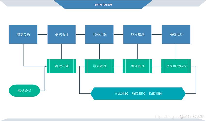 5步繪制軟件開發圖_億圖圖示