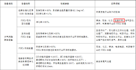 好消息!購買VOCs等四類儀器(qì)可(kě)以抵免企業(yè)所得稅!