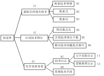 康信知識産權聯盟 - 知識産權代理︱專利申請︱商(shāng)标注冊_康信知識産權聯盟