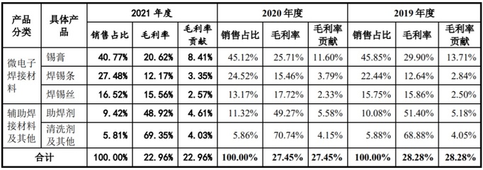 唯特偶IPO“暴富夢”在此一搏:财務内控薄弱,毛利率承壓,核心競争力何在?