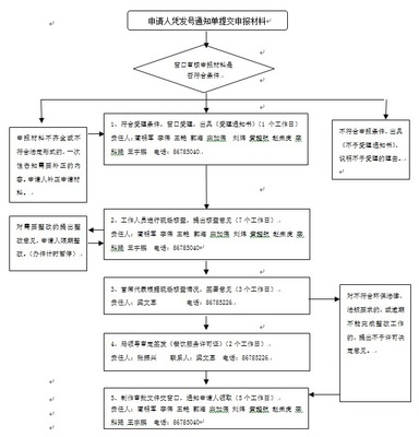 西安代理記賬與财務外包公司收費标準