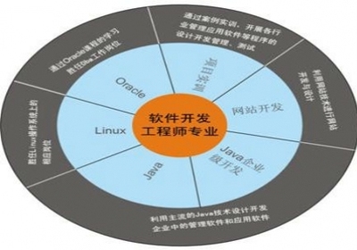 定制拓鑫享車(chē)軟件app系統開發