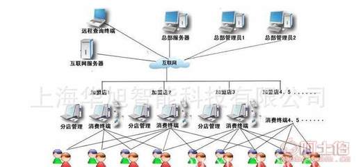 【财源廣進會員刷卡系統軟件進銷存正版可(kě)定制開發的會員刷卡系統