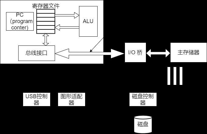 計算機軟硬件系統