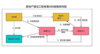 什麼是工程保理