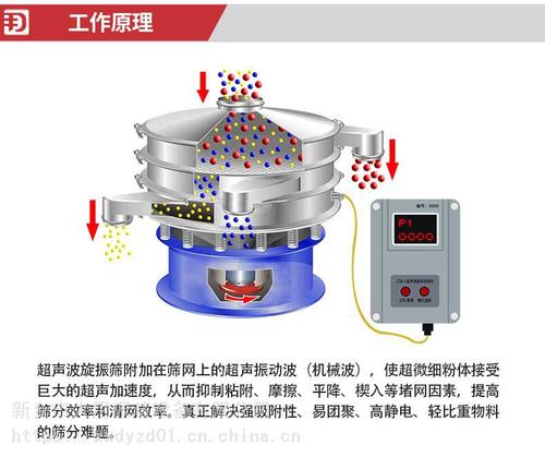 産品介紹非金屬礦kds超聲波振動(dòng)篩_菜籽合金粉振動(dòng)篩_振動(dòng)篩批量供應