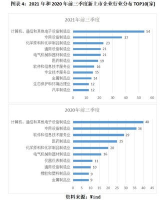 IPO觀察第48期|A股IPO三季度報告:9月(yuè)被否企業(yè)創年内新高